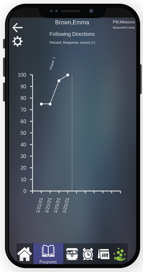 Daily & Monthly Behavior/Instructional Graphs